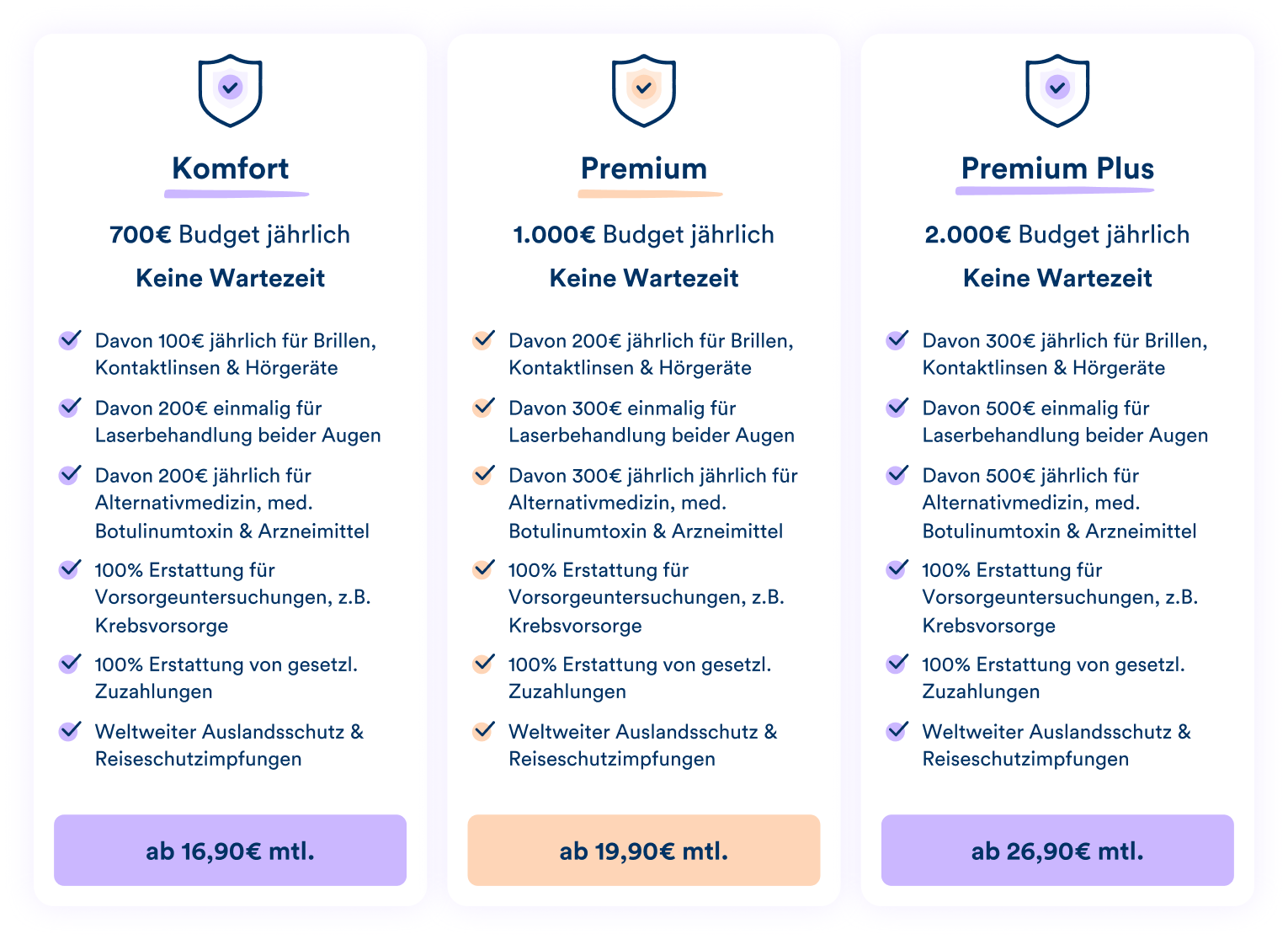 Tarife des vitolo Gesundheitsschutzes im Überblick